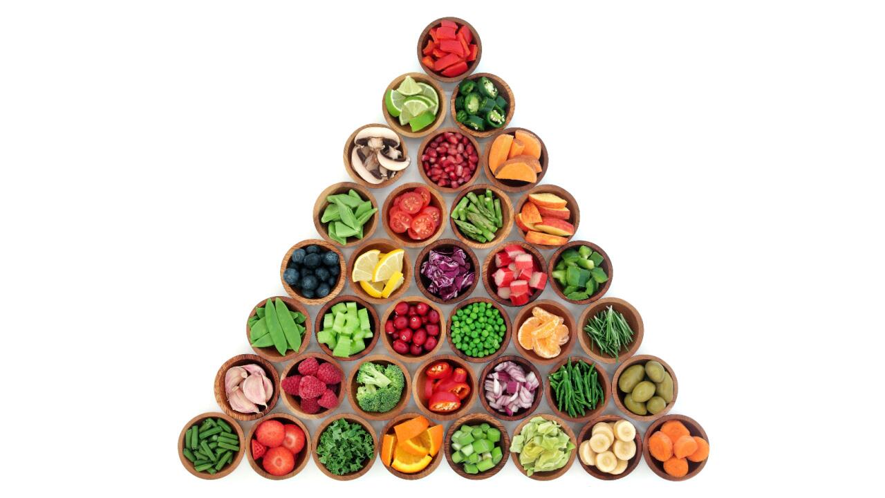 Vegan food pyramid: This is what a balanced vegan diet looks like