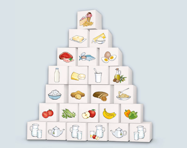 The nutrition pyramid of the Federal Ministry of Social Affairs, Health, Care and Consumer Protection recommends, among other things, three portions of milk and milk products daily, fish once or twice a week, meat or sausage a maximum of three times a week and three eggs. 